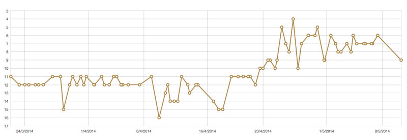 traditional-rank-tracker.jpg