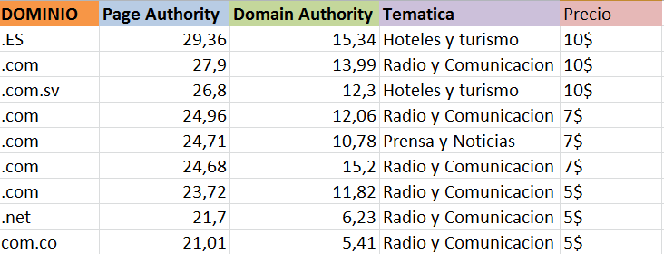 dominios_autoridad.PNG