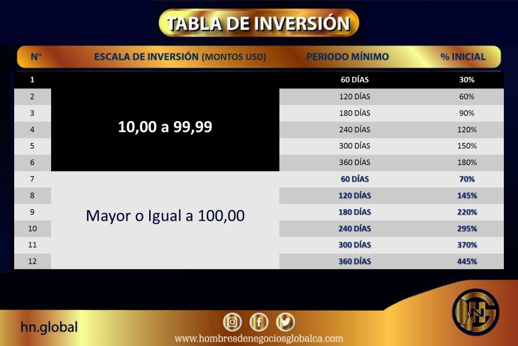 tabla_inversion_usd.jpg