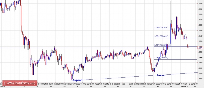 eurusd01012017.jpg