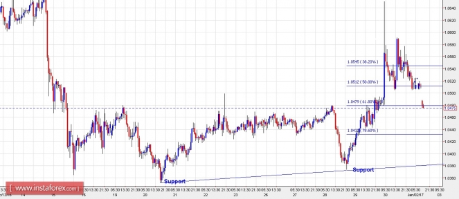 eurusd01012017.jpg