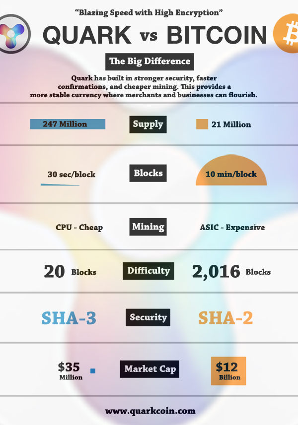 Quarkcoin-vs-Bitcoin.jpg