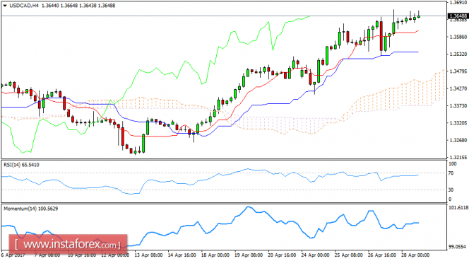 USDCADH4.png