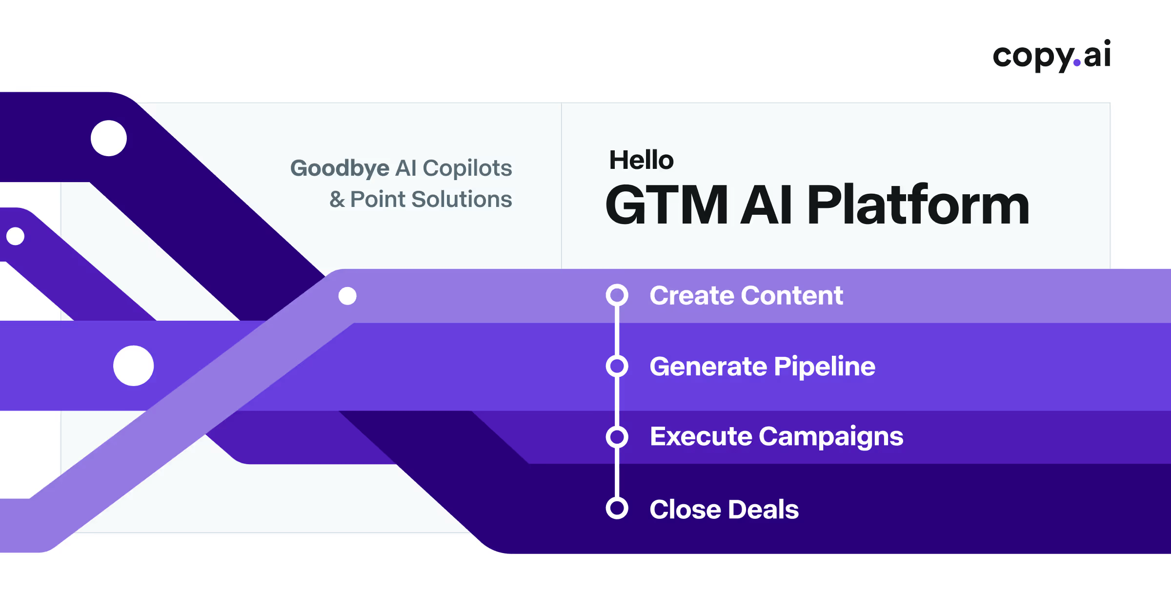 www.copy.ai