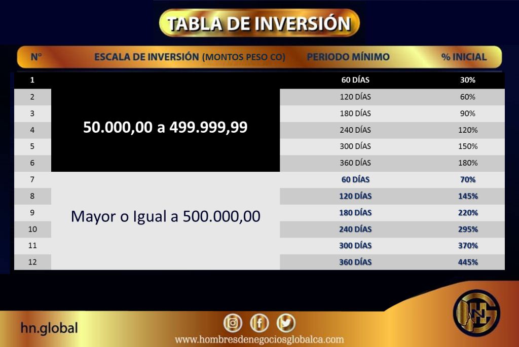 tabla_inversion_pesoco.jpg